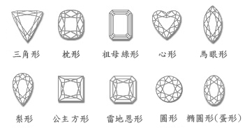 鑽石形狀