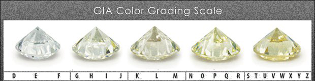 鑽石顏色分級圖表