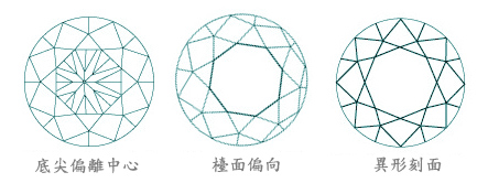 鑽石不對稱性的特徵