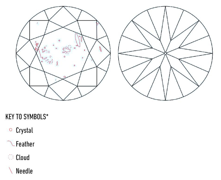 钻石净度si2怎么样