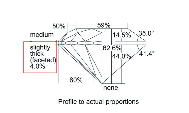 钻石腰围的大小是否重要